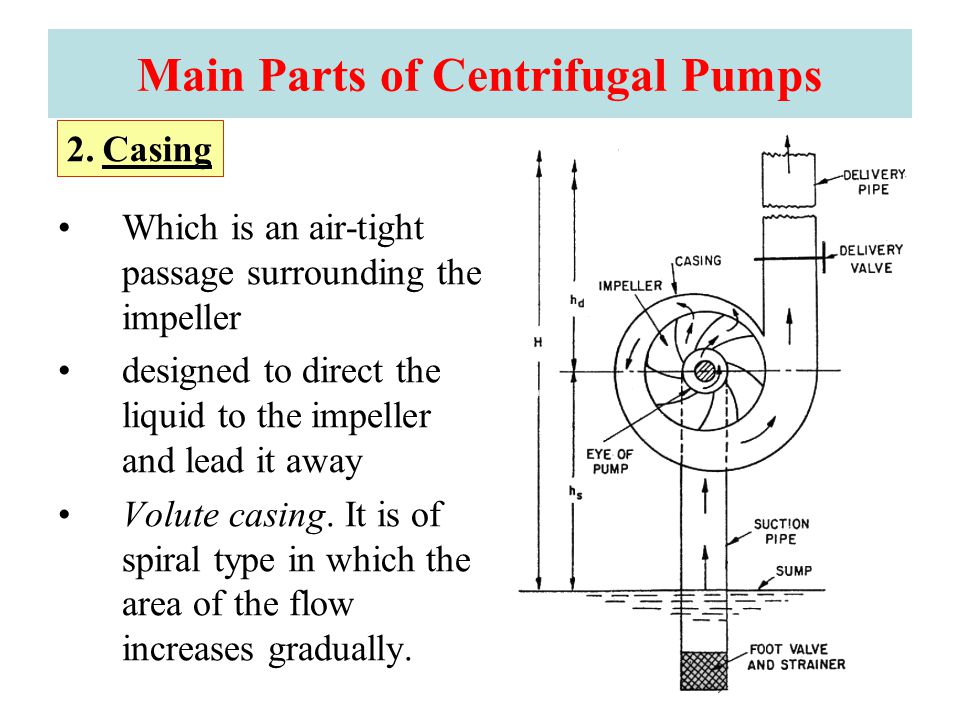 Water iPumpsi ppt video online download Water iPumpsi ppt video online download