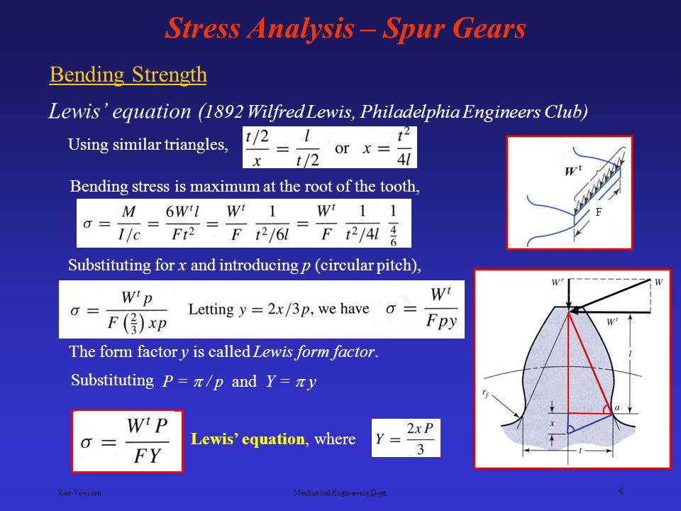 for form x factor application ppt Force Gears Spur Analysis online video download – for form x factor application ppt Force Gears Spur Analysis online video download –