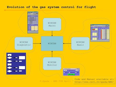 Evolution of the gas system control for flight