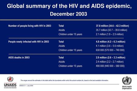 Global summary of the HIV and AIDS epidemic, December 2003
