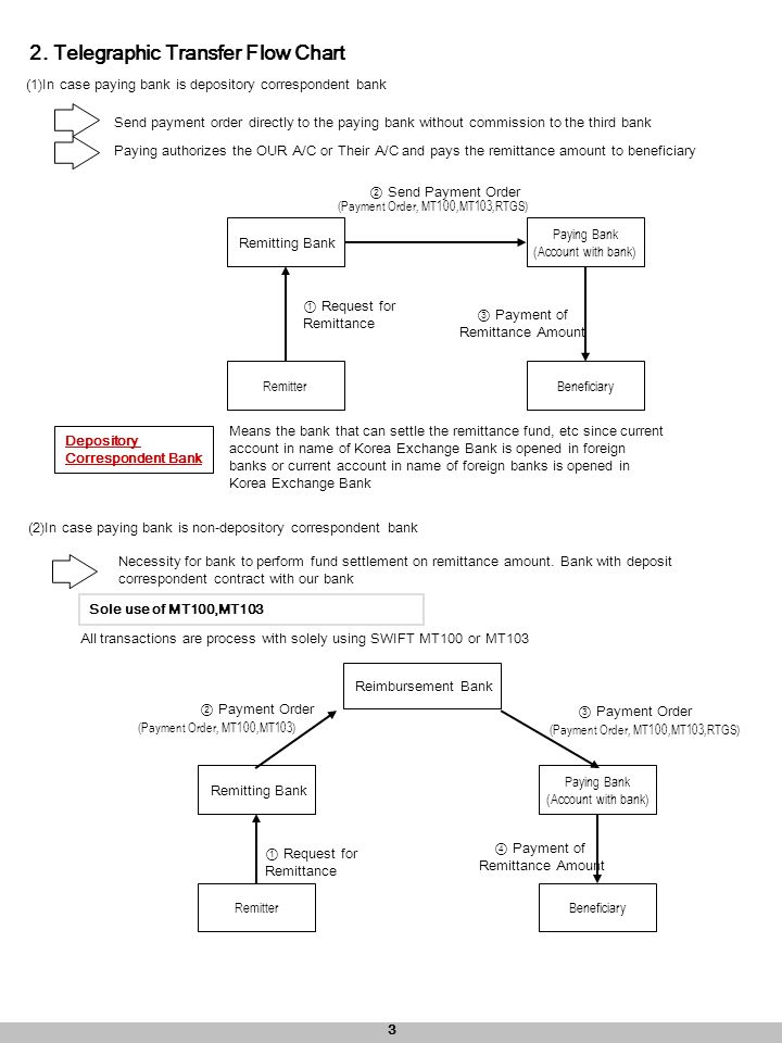 Basic Remittance Transaction - ppt video online download Basic Remittance Transaction - ppt video online download