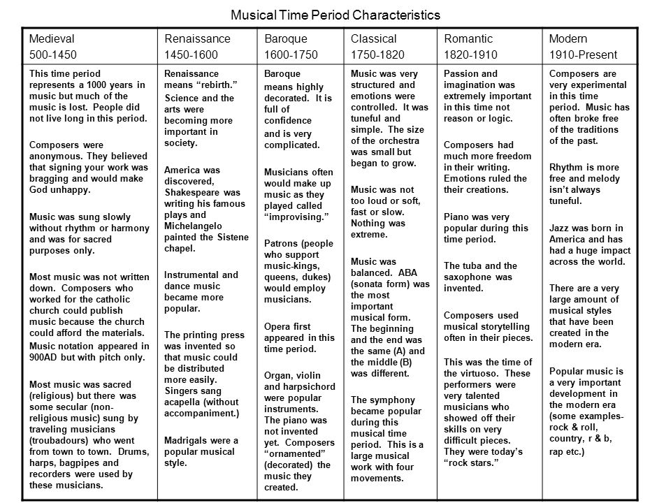 Musical Time Period Characteristics - ppt download
