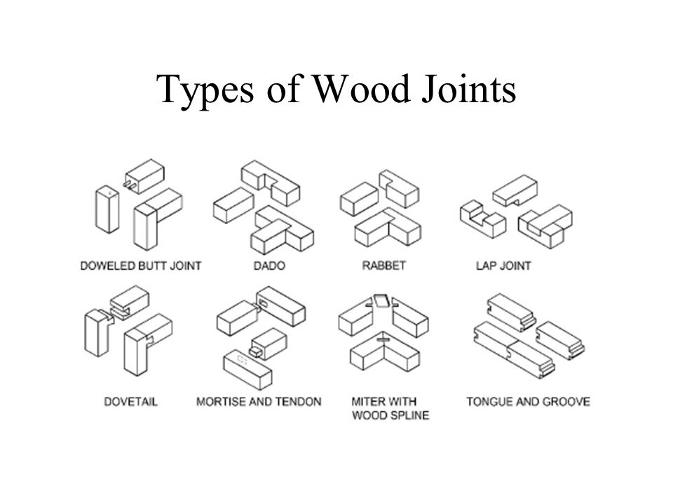 wood connections types