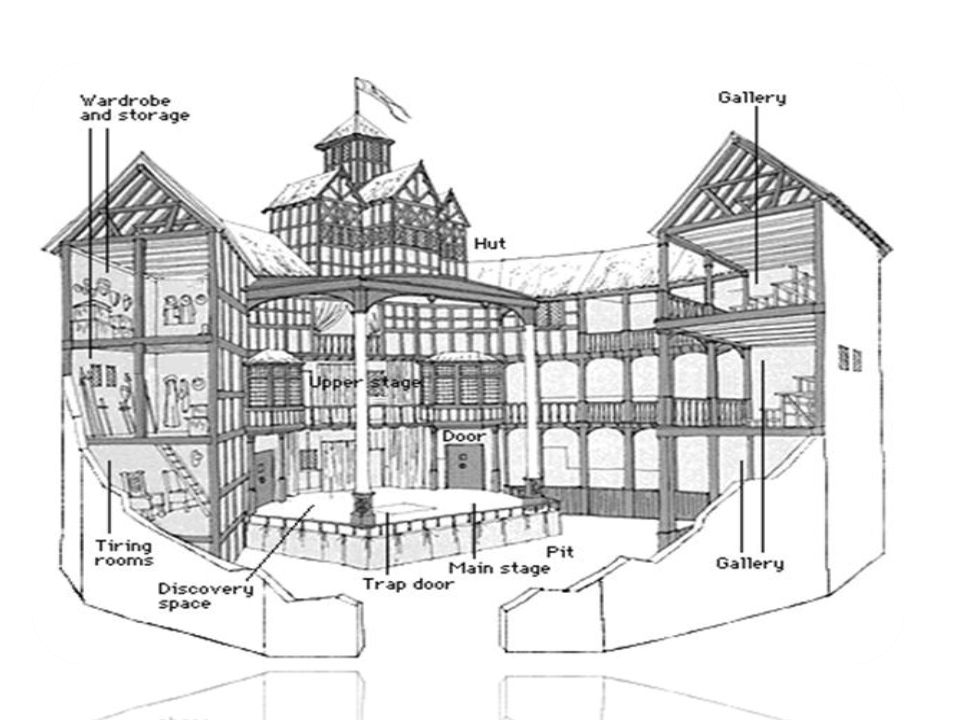 GLOBE THEATRE. THE GLOBE THEATRE GLOBE THEATRE: HISTORY Globe theatre was  built in 1599 The Globe was a warm-weather theatre as it had a roofless  yard. - ppt download