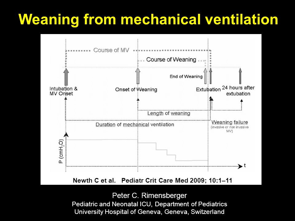 Weaning from mechanical ventilation - ppt video online download