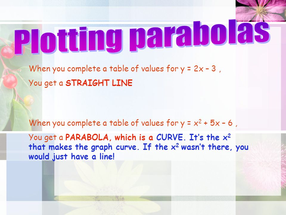 Plotting Parabolas When You Complete A Table Of Values For Y 2x 3 You Get A Straight Line When You Complete A Table Of Values For Y X2