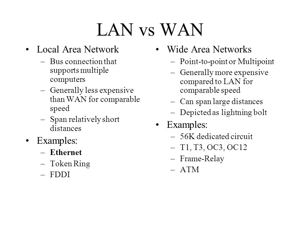 example of wan network