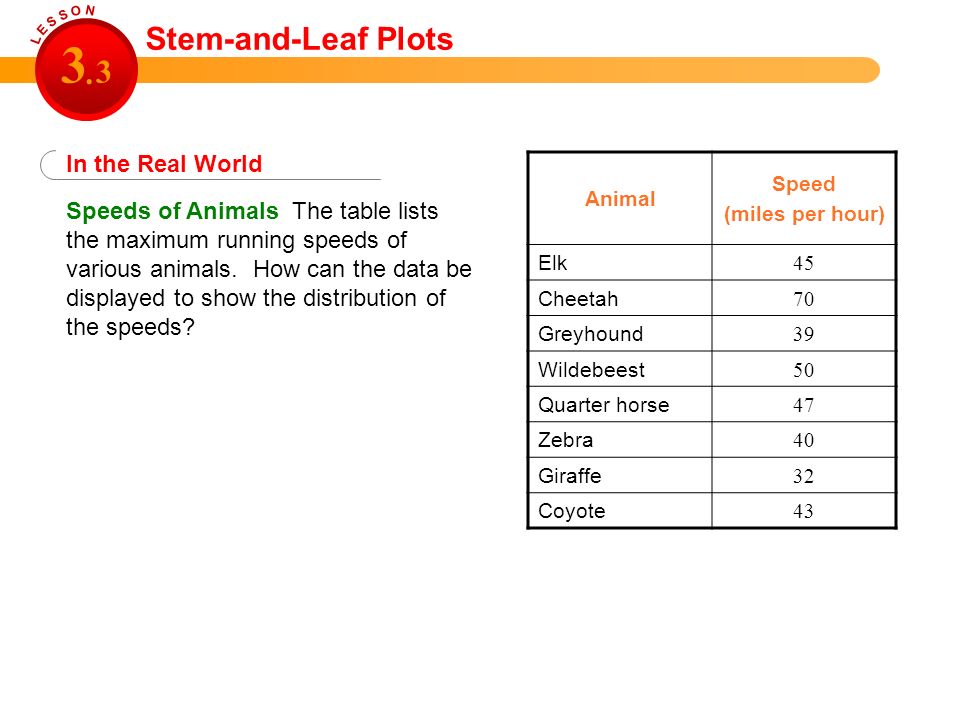 Speeds of Animals The table lists the maximum running speeds of various  animals. How can the data be displayed to show the distribution of the  speeds? - ppt download