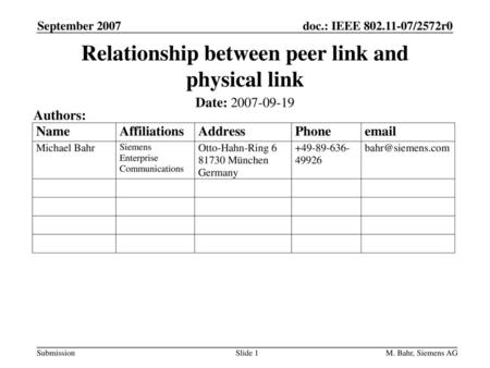 Relationship between peer link and physical link