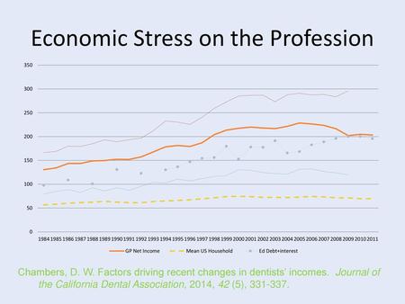 Economic Stress on the Profession