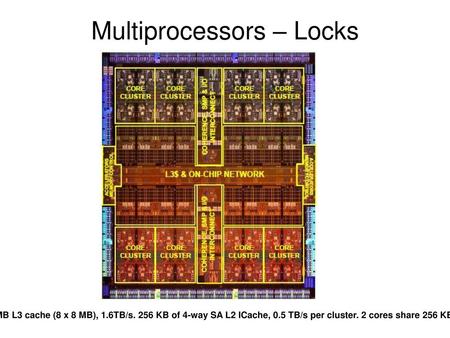 Multiprocessors – Locks