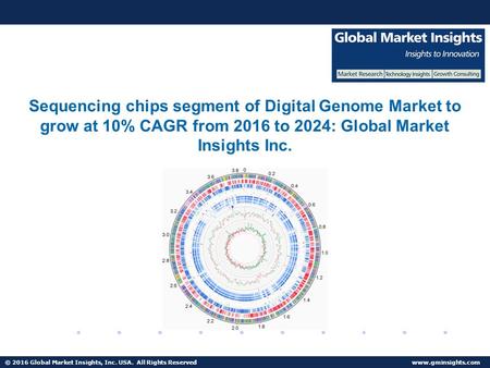 © 2016 Global Market Insights, Inc. USA. All Rights Reserved  U.S. Digital Genome Market share accounted for over 80% of the North American revenue in 2015.