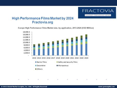 © 2016 Global Market Insights, Inc. USA. All Rights Reserved  High Performance Films Market by 2024 Fractovia.org.