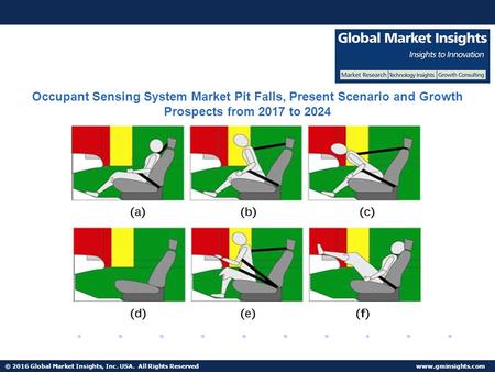 © 2016 Global Market Insights, Inc. USA. All Rights Reserved  Fuel Cell Market size worth $25.5bn by 2024 Occupant Sensing System Market.