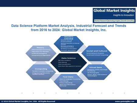 © 2016 Global Market Insights, Inc. USA. All Rights Reserved  Fuel Cell Market size worth $25.5bn by 2024 Data Science Platform Market.