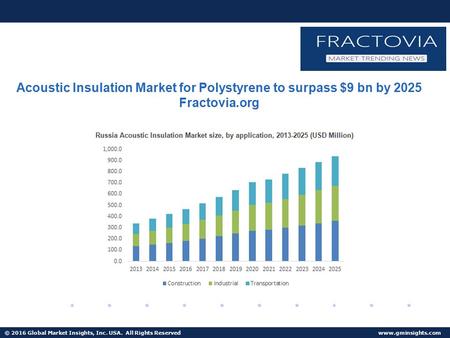 © 2016 Global Market Insights, Inc. USA. All Rights Reserved  Acoustic Insulation Market for Polystyrene to surpass $9 bn by 2025 Fractovia.org.