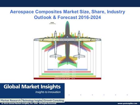 © 2016 Global Market Insights, Inc. USA. All Rights Reserved  Aerospace Composites Market Size, Share, Industry Outlook & Forecast