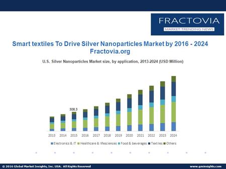 © 2016 Global Market Insights, Inc. USA. All Rights Reserved  Smart textiles To Drive Silver Nanoparticles Market by Fractovia.org.