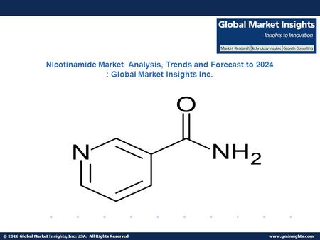 © 2016 Global Market Insights, Inc. USA. All Rights Reserved  Fuel Cell Market size worth $25.5bn by 2024 Nicotinamide Market Analysis,