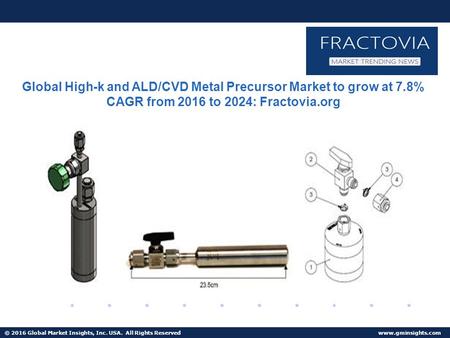 © 2016 Global Market Insights, Inc. USA. All Rights Reserved  Global High-k and ALD/CVD Metal Precursor Market to grow at 7.8% CAGR from.