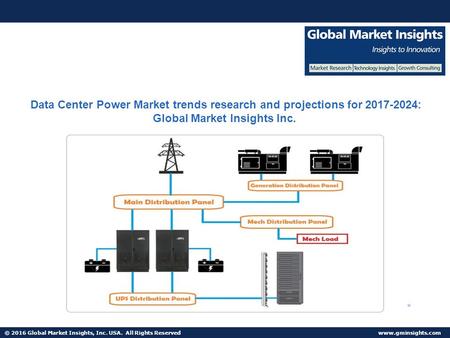© 2016 Global Market Insights, Inc. USA. All Rights Reserved  Fuel Cell Market size worth $25.5bn by 2024 Data Center Power Market trends.