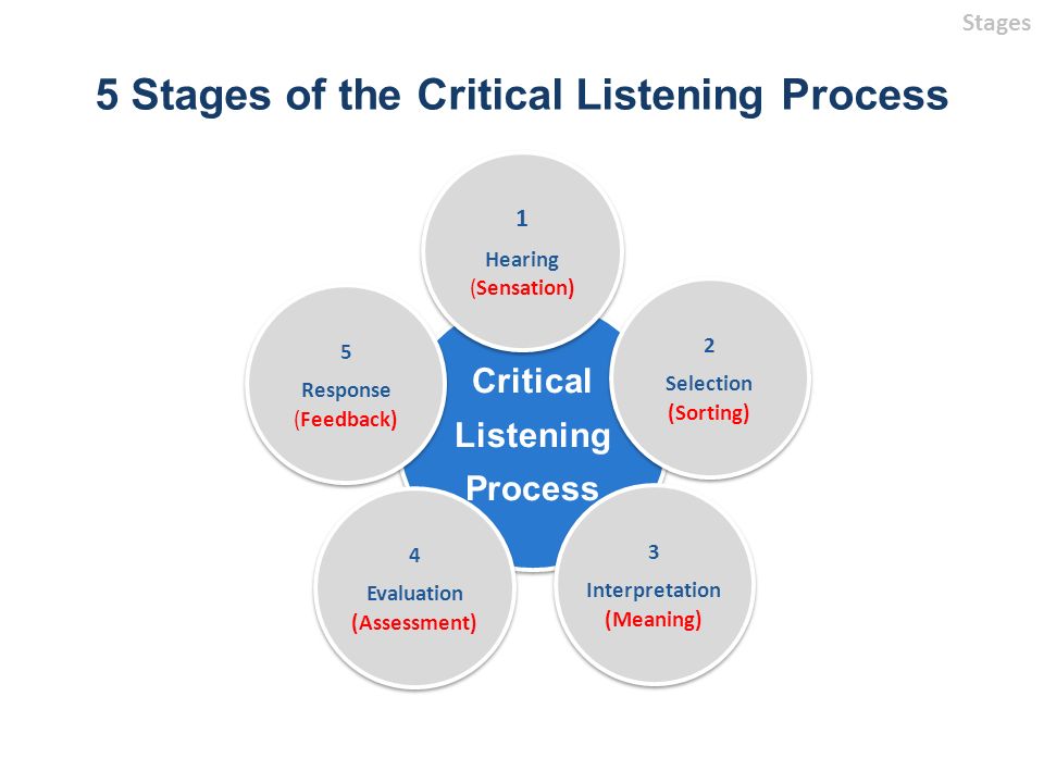 Critical Listening - Lessons - Blendspace
