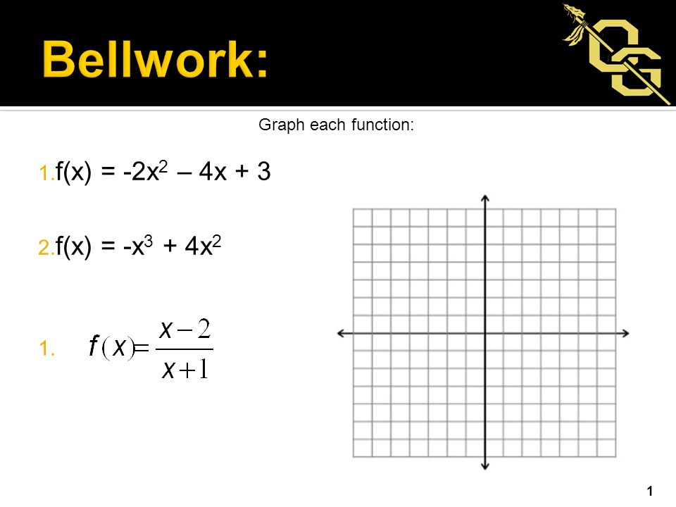 Graph Each Function 1 F X 2x 2 4x F X X 3 4x Ppt Download Graph Each Function 1 F X 2x 2 4x F X X 3 4x Ppt Download