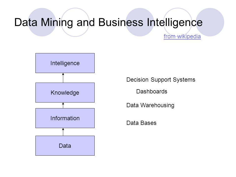 Data Mining and Business Intelligence - ppt video online download