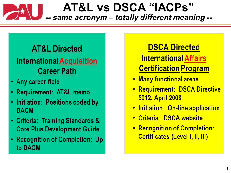 1 AT&L vs DSCA “IACPs” -- same acronym – totally different meaning -- AT&L  Directed International Acquisition Career Path Any career field  Requirement: - ppt download