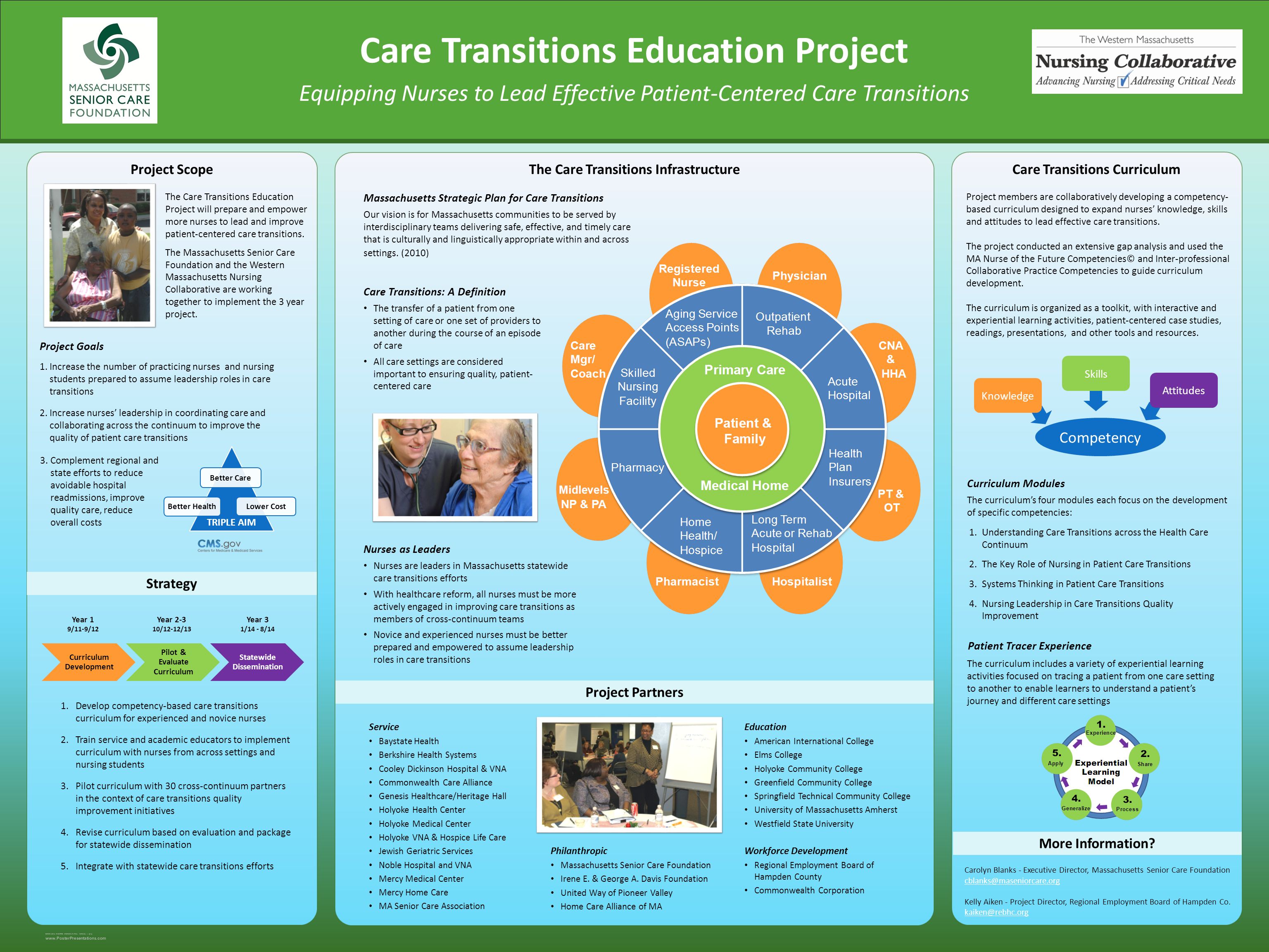 RESEARCH POSTER PRESENTATION DESIGN © QUICK TIPS (--THIS SECTION Regarding Powerpoint Academic Poster Template