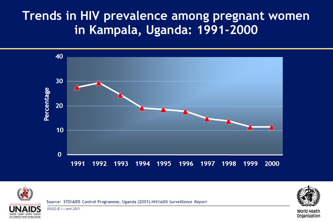 Hiv prevalence in uganda