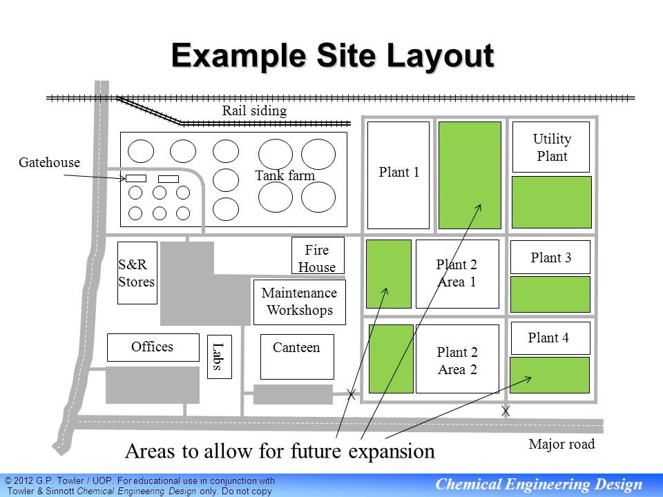 Feasibility Study Site Selection - ppt video online download