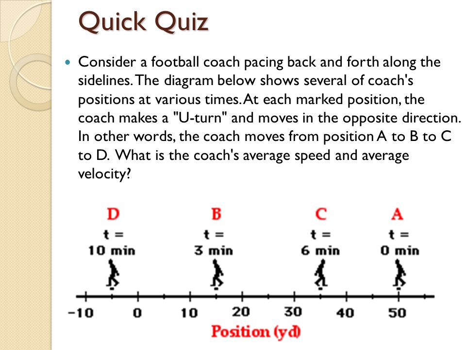 Quick Quiz Consider a football coach pacing back and forth along the  sidelines. The diagram below shows several of coach's positions at various  times. - ppt download