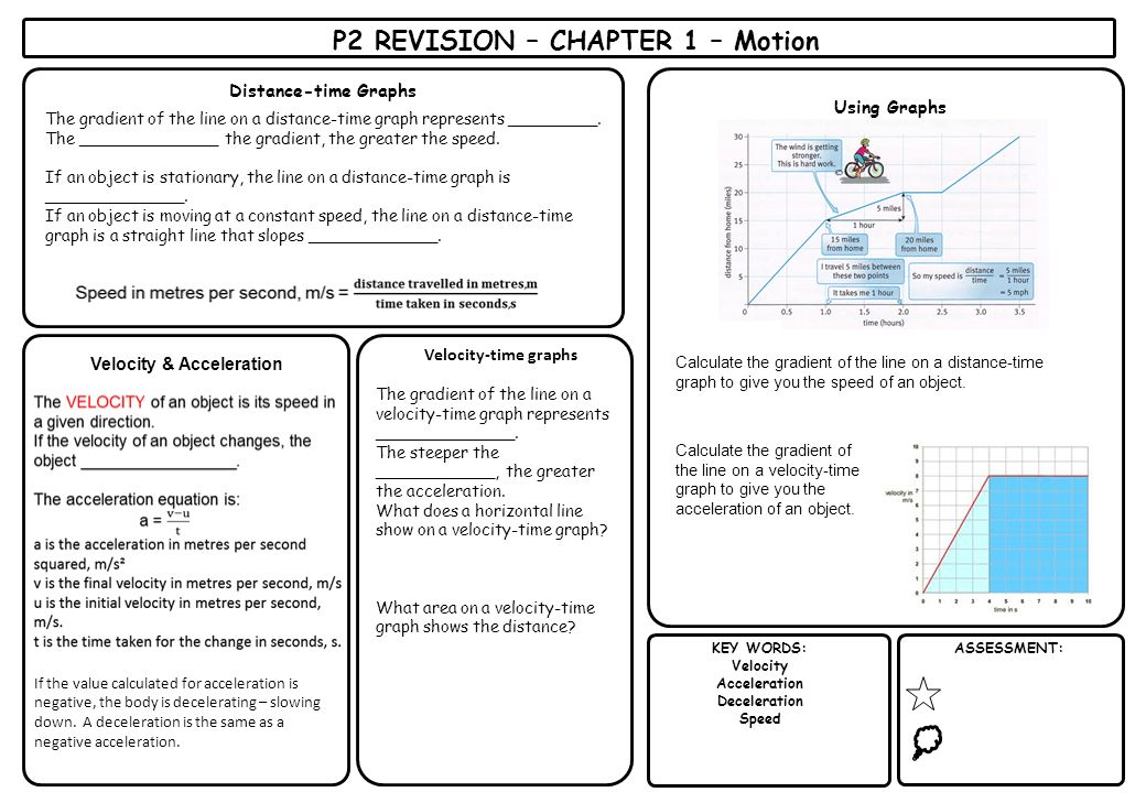 Distance-Time Graphs Worksheets, Questions and Revision