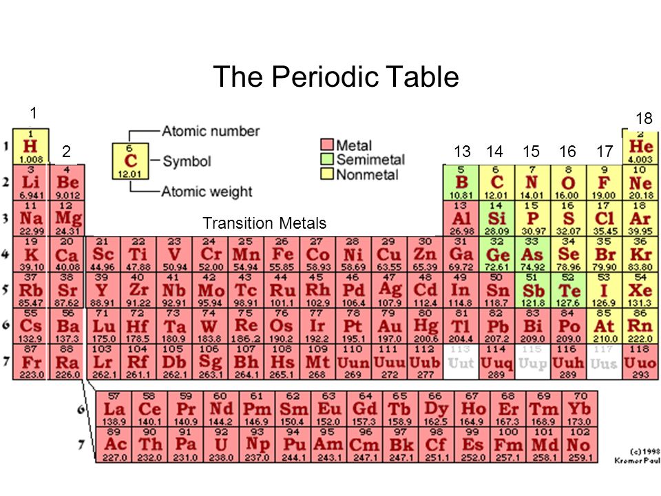 group one in the periodic table