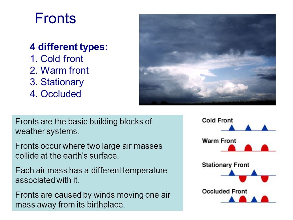 Fronts 4 different types: 1. Cold front 2. Warm front 3. Stationary - ppt  video online download