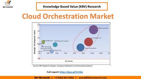 Kbv Research | +1 (646) | Cloud Orchestration Market Knowledge Based Value (KBV) Research Full report: https://goo.gl/Vr1Kjvhttps://goo.gl/Vr1Kjv.