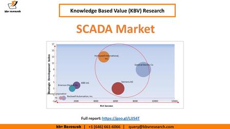 Kbv Research | +1 (646) | SCADA Market Knowledge Based Value (KBV) Research Full report: https://goo.gl/LJJS4Thttps://goo.gl/LJJS4T.