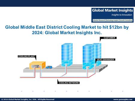 © 2016 Global Market Insights, Inc. USA. All Rights Reserved  Global Middle East District Cooling Market to hit $12bn by 2024: Global.