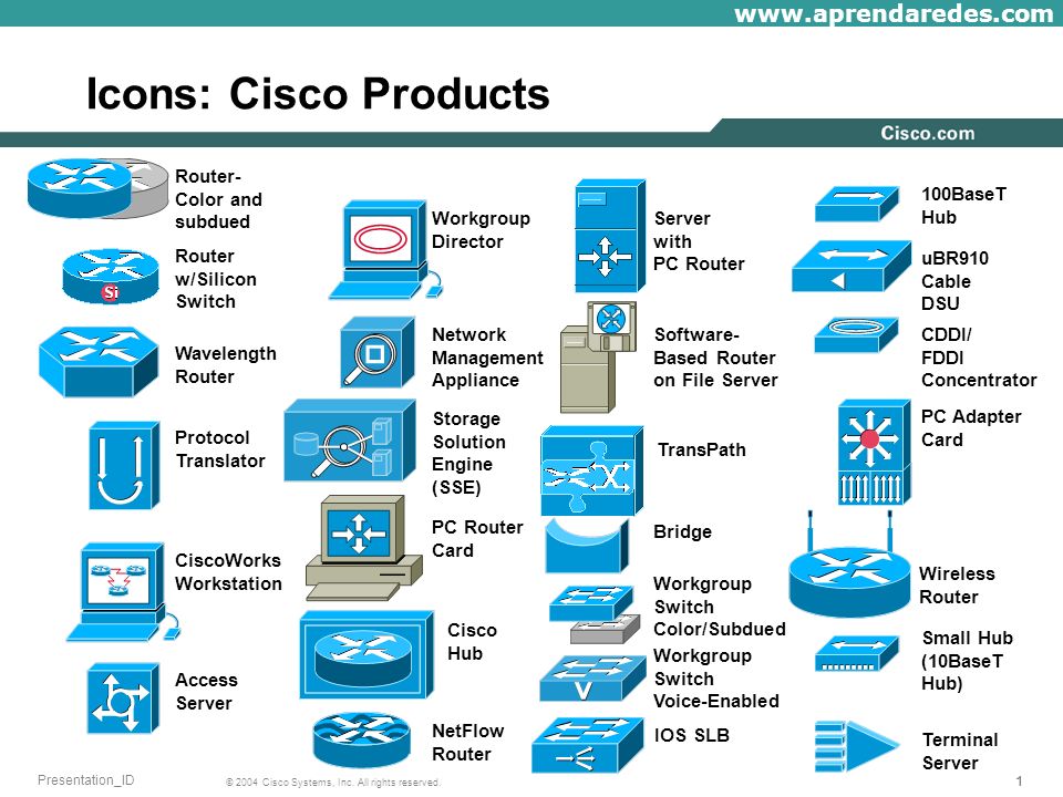 Icons: Cisco Products Router- Color and subdued - ppt video online download