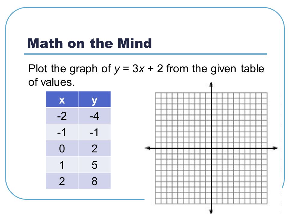 Math On The Mind Plot The Graph Of Y 3x 2 From The Given Table Of Values Xy Ppt Download