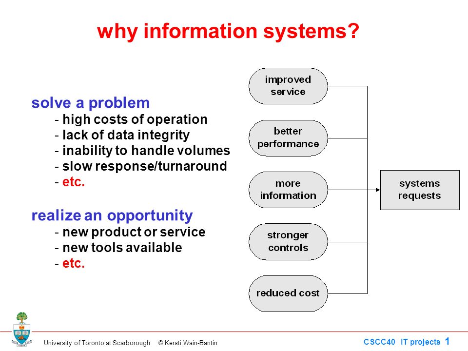 why information systems? - ppt download