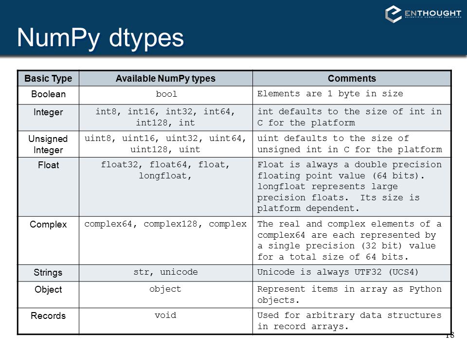 NumPy NaN Working Of NumPy NaN In Python With Examples, 45% OFF