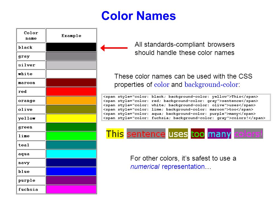 Sắp xếp tên màu Background color names theo thứ tự chữ cái