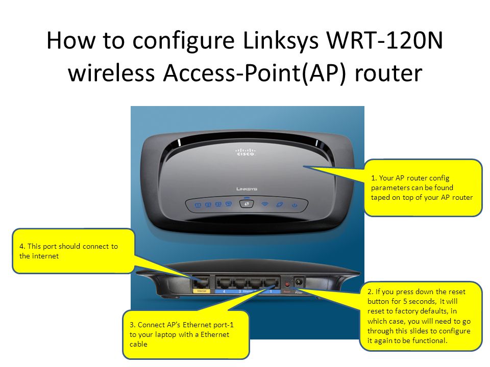 Koninklijke familie vee Nominaal How to configure Linksys WRT-120N wireless Access-Point(AP) router - ppt  video online download
