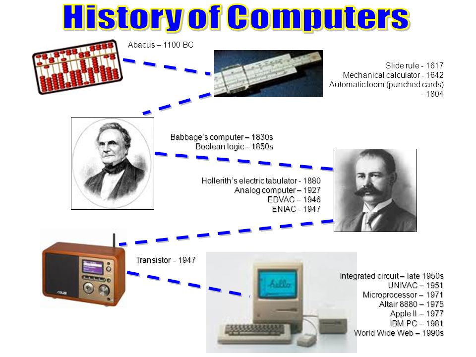History of Computers Abacus – 1100 BC - ppt video online download