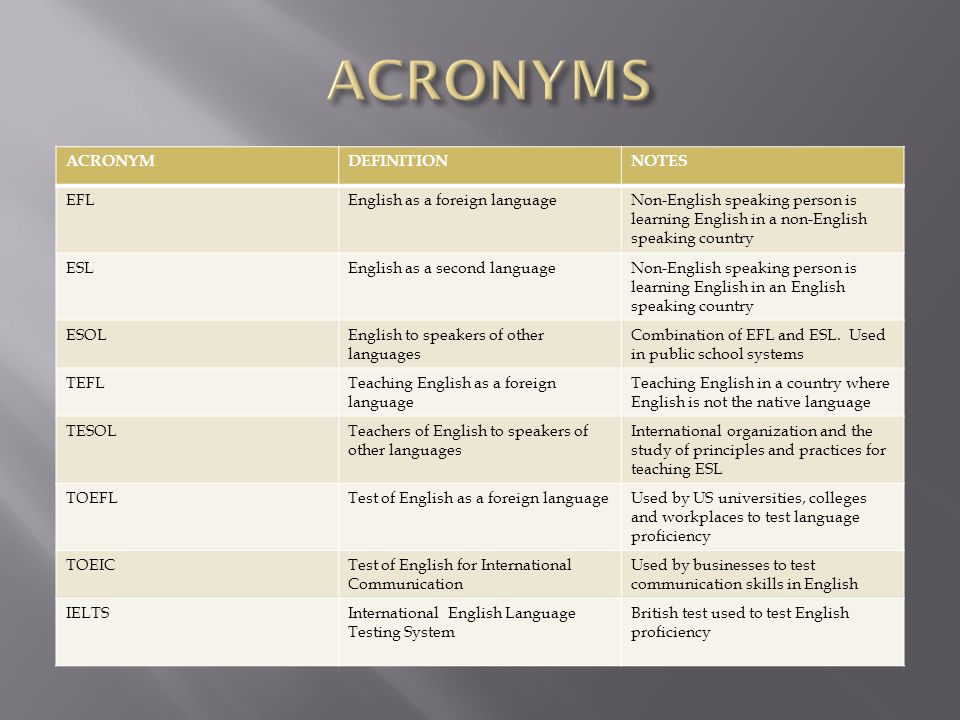 ACRONYMS ACRONYM DEFINITION NOTES EFL English as a foreign language - ppt  download