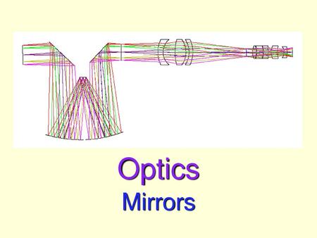 Optics: Reflection, Refraction Mirrors