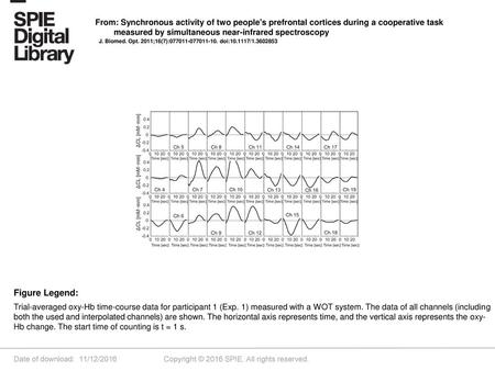 From: Synchronous activity of two people's prefrontal cortices during a cooperative task measured by simultaneous near-infrared spectroscopy J. Biomed.