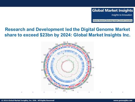 Sequencing and Analyzing instruments accounted for over 40% of Digital Genome Market share